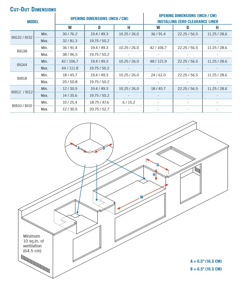 Napoleon Einbau Sizzle Zone 10 Zoll – Bild 5