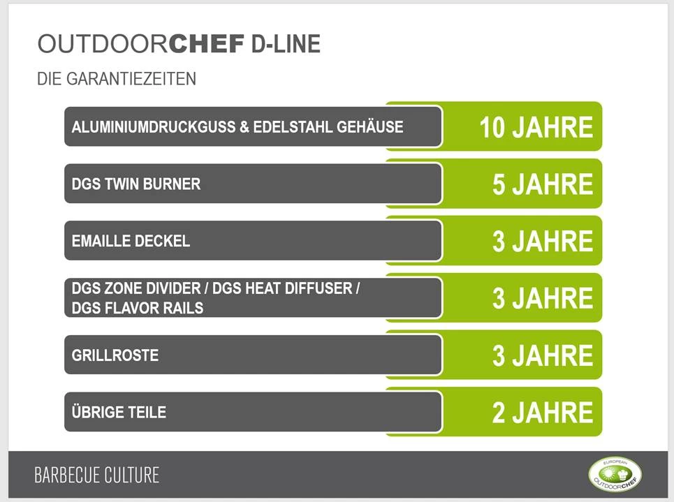 Outdoorchef Dualchef 325 G Gasgrill – Bild 6