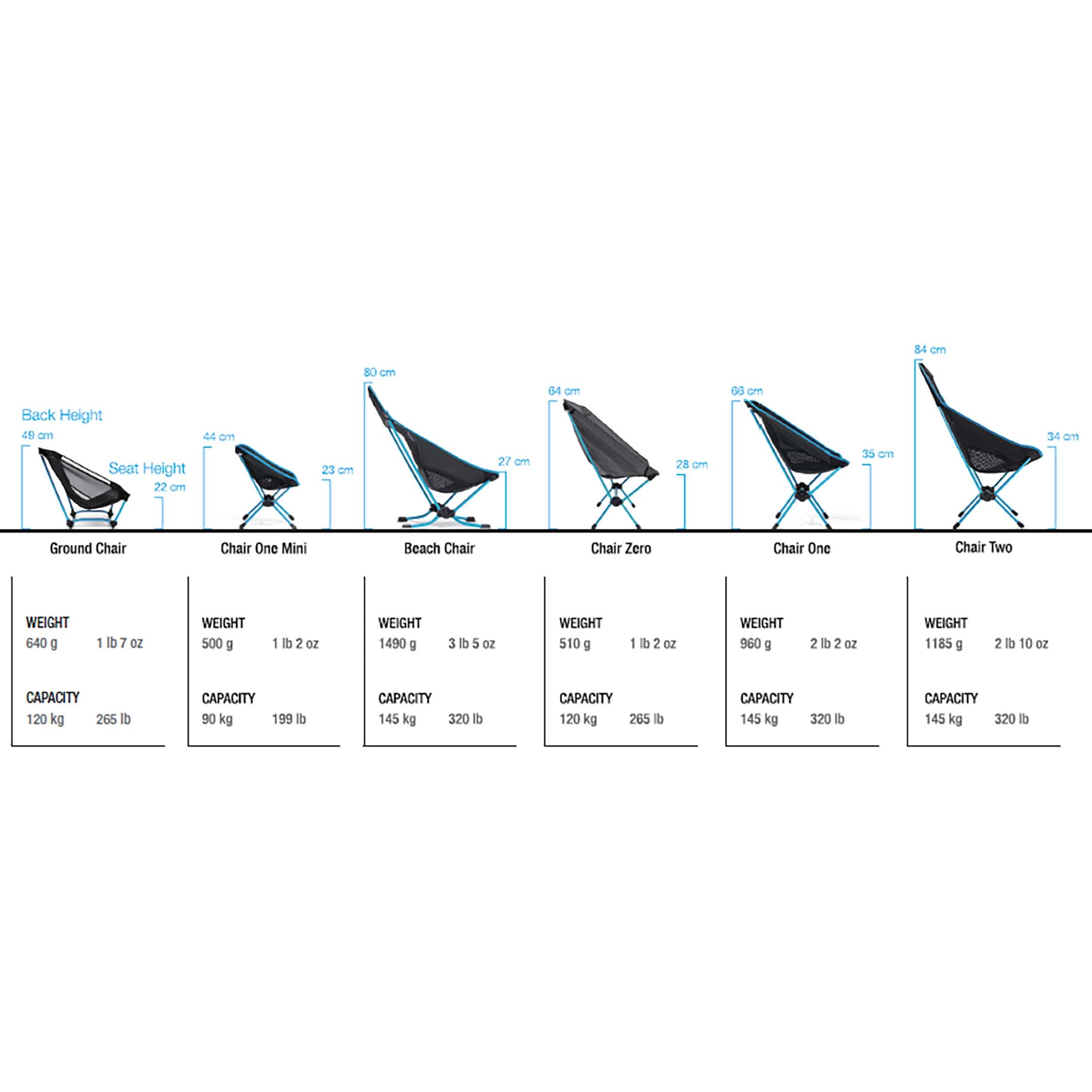 Helinox Chair One – Bild 2