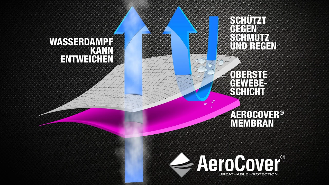 AeroCover© Schutzhülle Gasgrill Grösse "S" – Bild 3