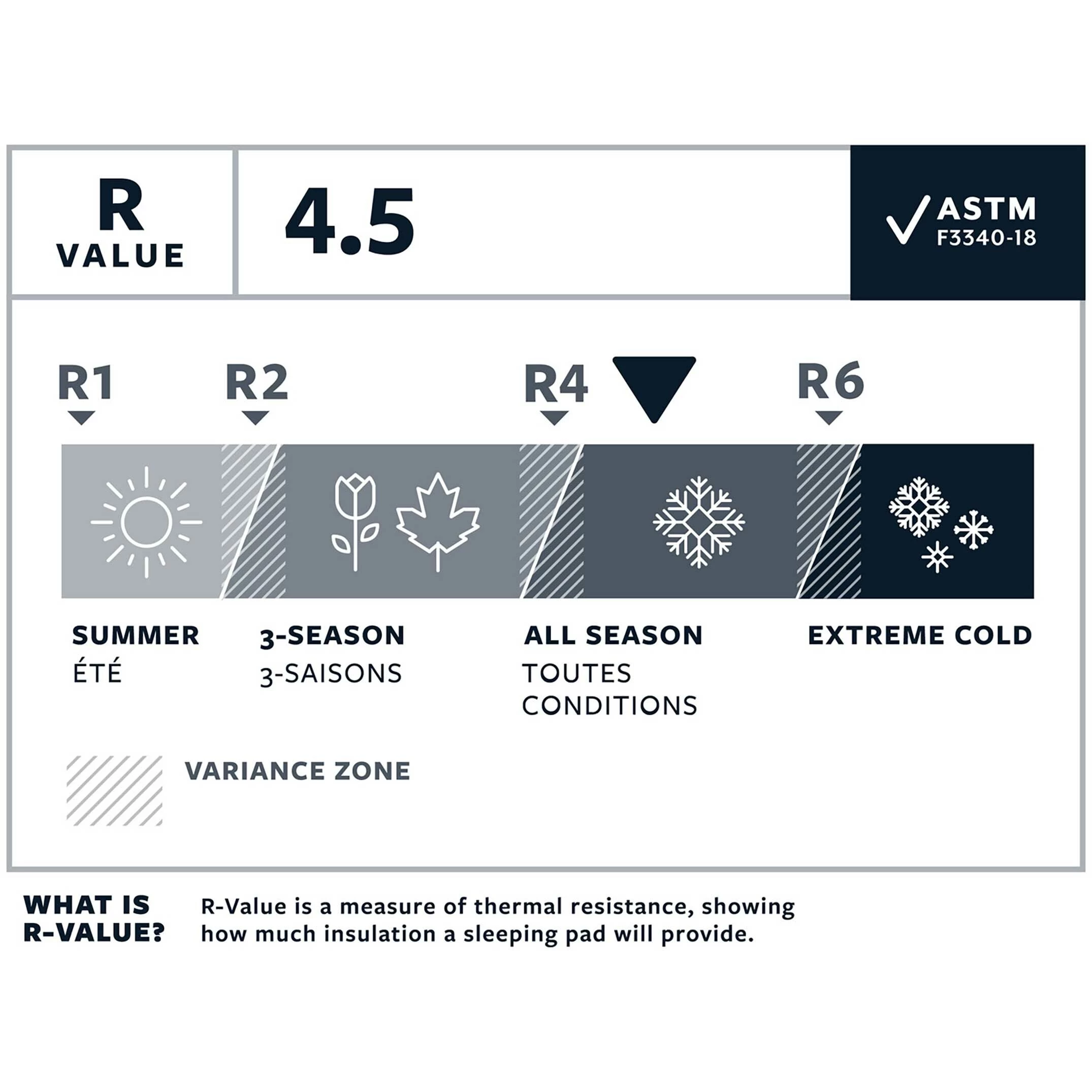 Thermarest NeoAir XLite NXT MAX – Bild 4